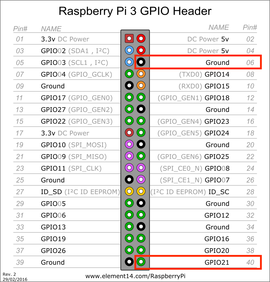 Raspberry Pi 樹莓派 GPIO